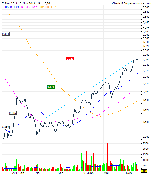 (BOI)denbildung abgeschlossen, 661635