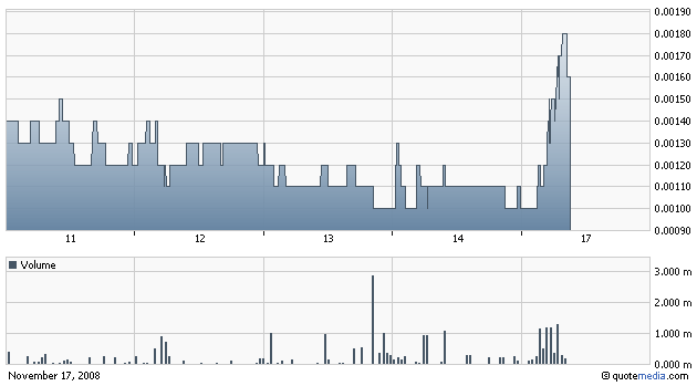 Liberty Star Uran&Metal (OTCBB) // O/S maxed out! 200150