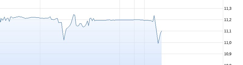 Verbio KZ 11,50 969512