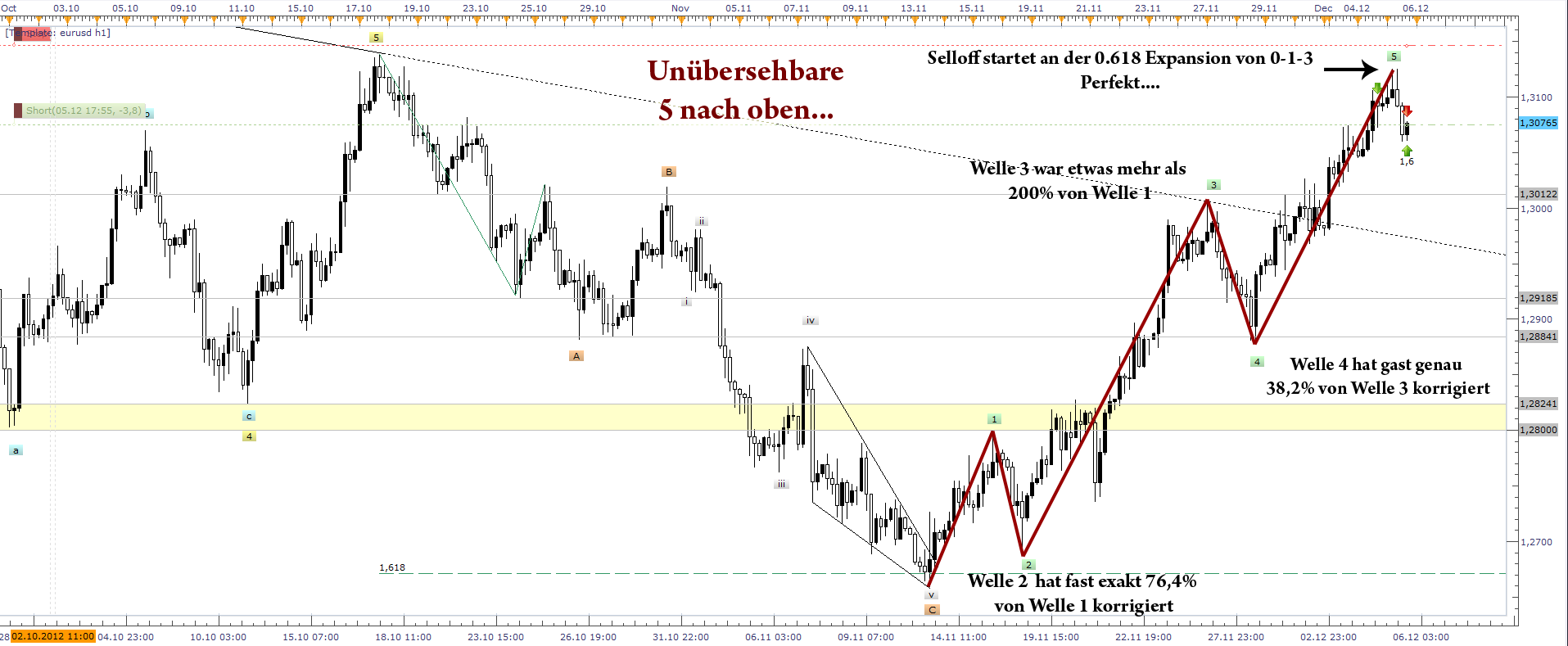 Der EUR/USD 2,0 Thread 559420