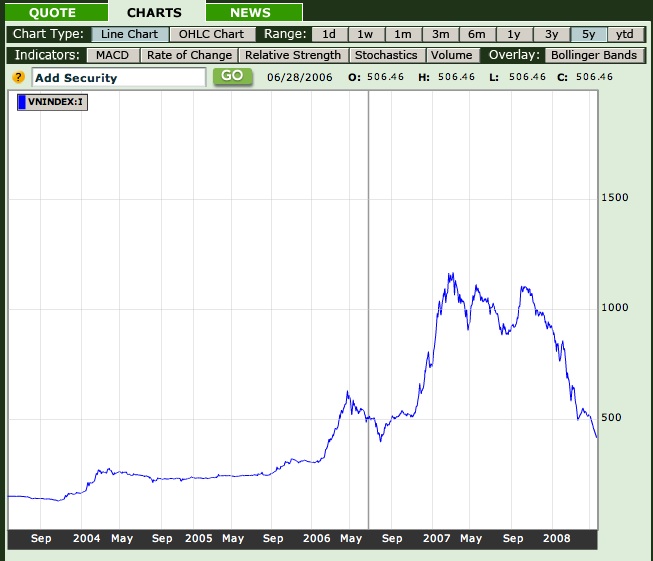 VIETNAM - Good Morning Vietnam 165710