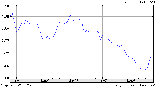 so wie es ausschaut haben wir einen wendepunkt 191663
