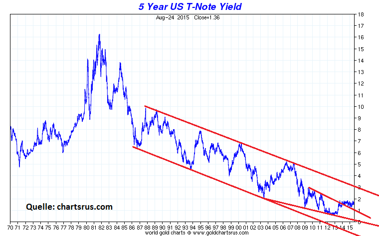 Wenn Gold flüstert, horcht die Welt auf! 852486