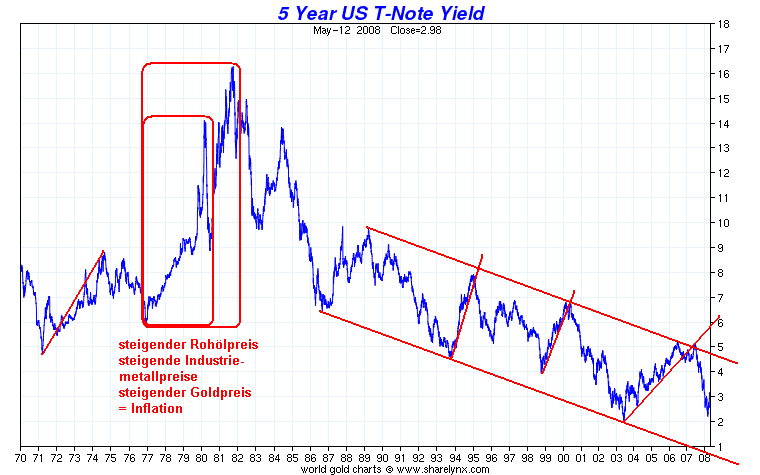Der USA Bären-Thread 168528