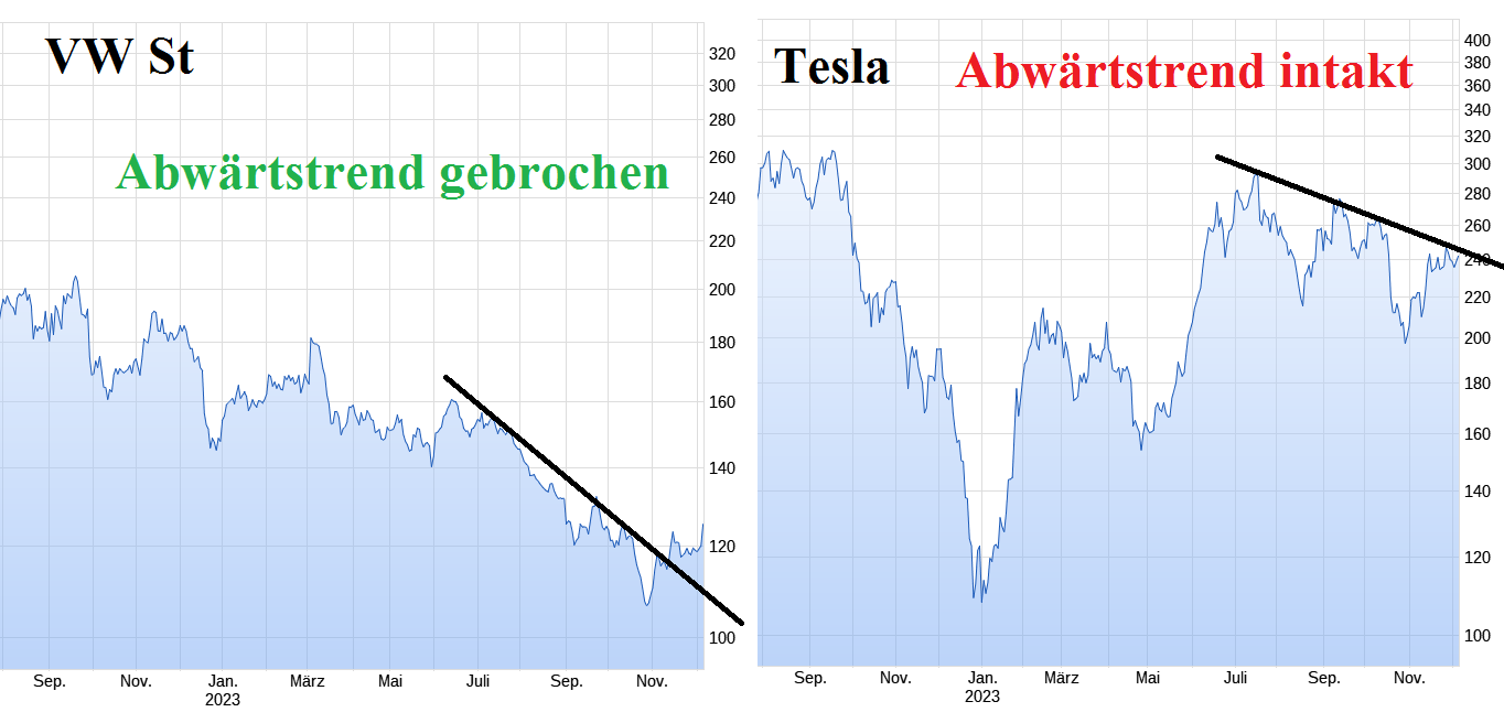 VW ( Volkswagen ) - Autos, Laster, Speicher 1401376