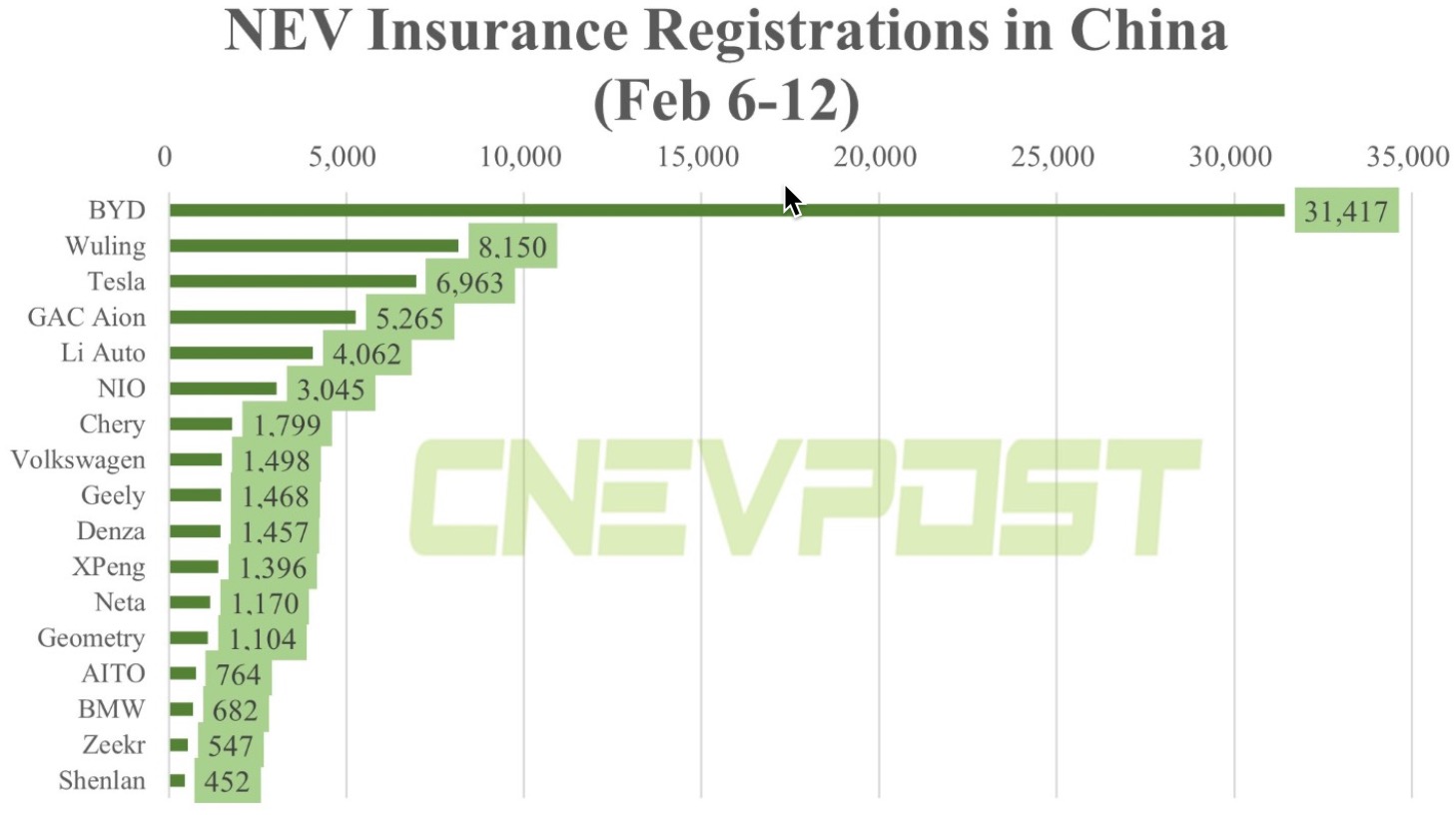 Auto- und Batterien-Herstellers BYD 1357357