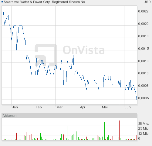 SolarBrook Wat.New DL-01 WKN: A0RC2M 413594