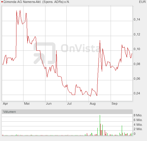 Hat Qimonda ein Chance wieder aufzustehen? 263868