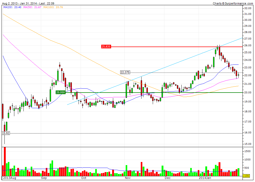 K+S Faktenthread + Technische Analysen + News 689978
