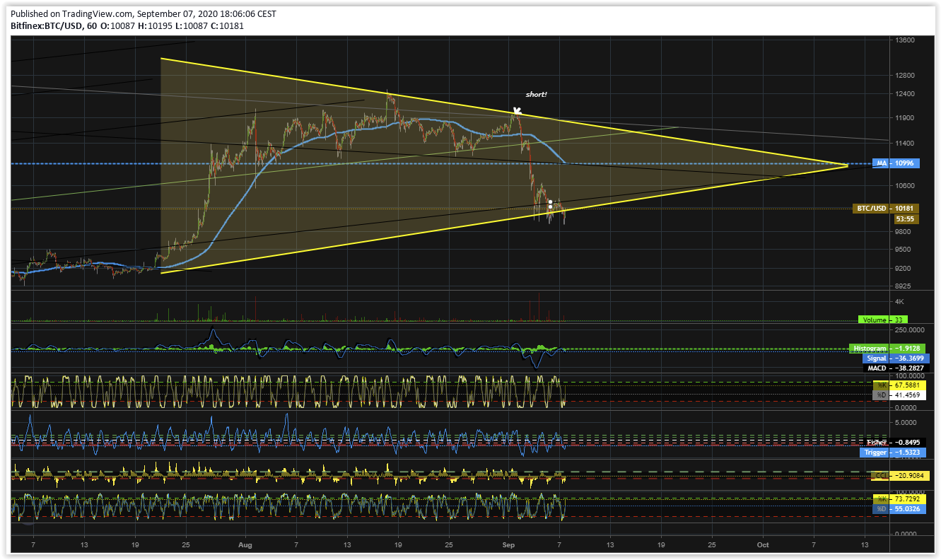 Bitcoins der nächste Monsterhype steht bevor! 1200219