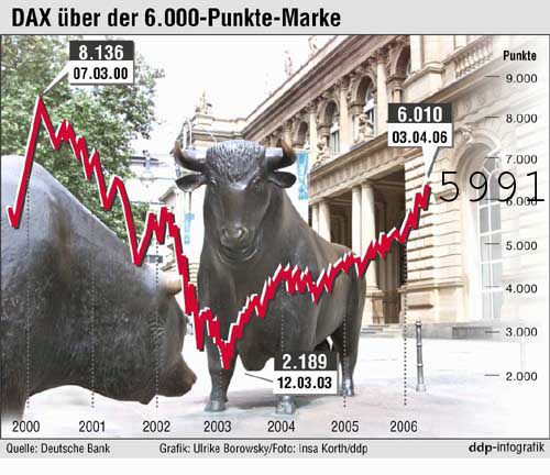 DAX-Tipps für die Urlauber Tippspiel von denkidee 37092
