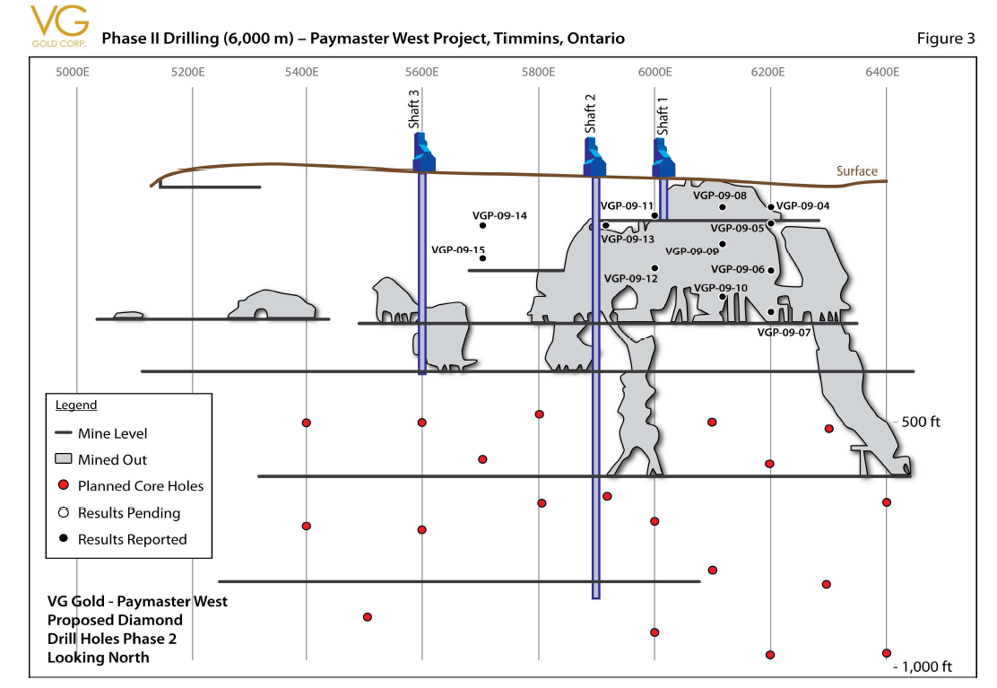 VG Gold Corp Faktenübersicht 12/05/2008 296188