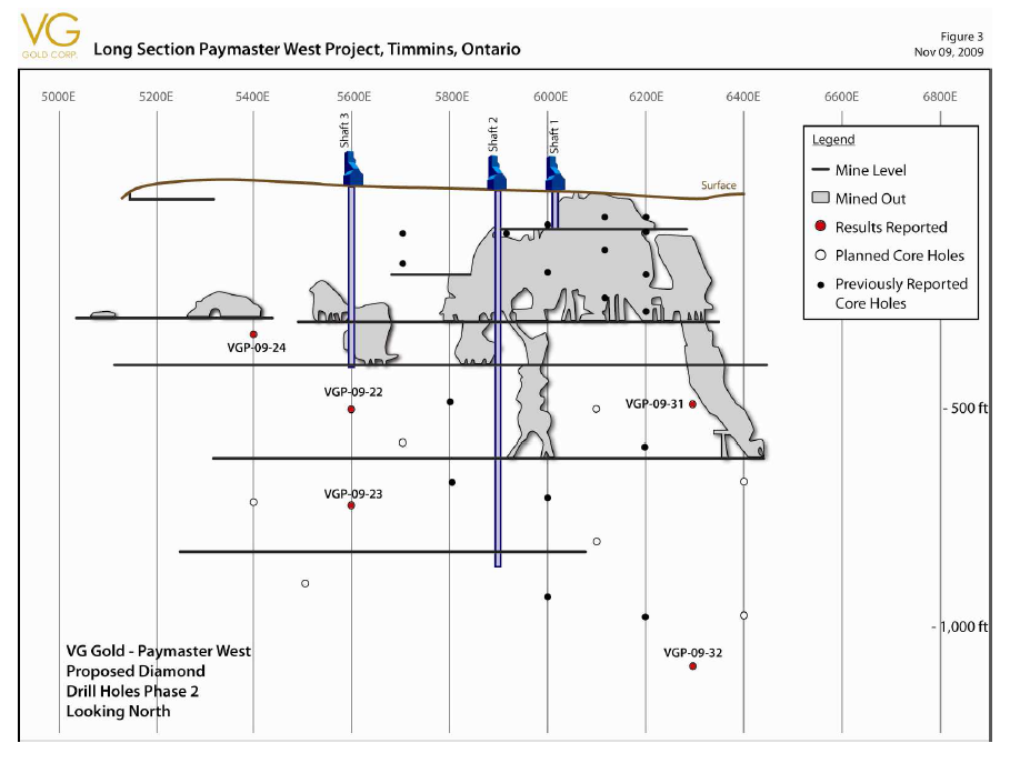 VG Gold Corp Faktenübersicht 12/05/2008 296191