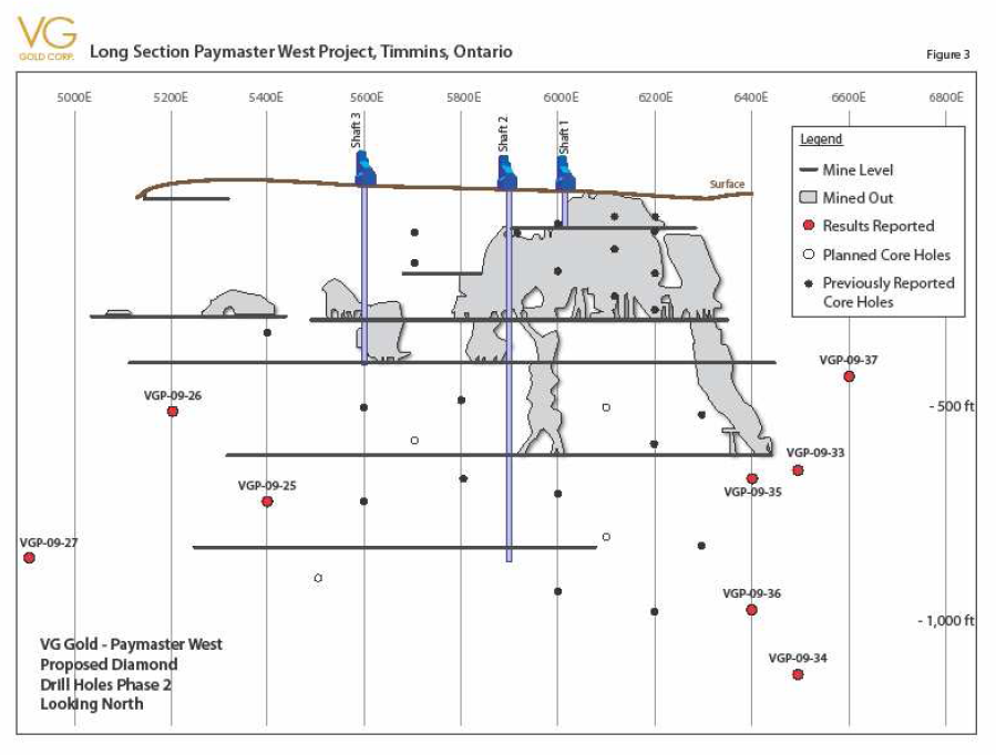 VG Gold Corp Faktenübersicht 12/05/2008 296192