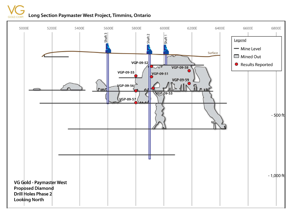 VG Gold Corp Faktenübersicht 12/05/2008 296193