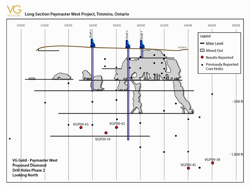 VG Gold Corp Faktenübersicht 12/05/2008 296840