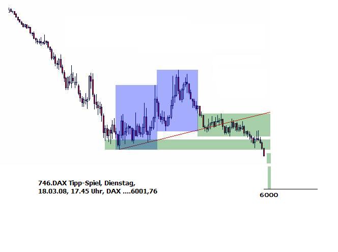 745.DAX Tipp-Spiel, Montag, 17.03.08 154889