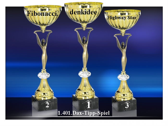 1.402.DAX Tipp-Spiel, Freitag, 15.10.10 351350