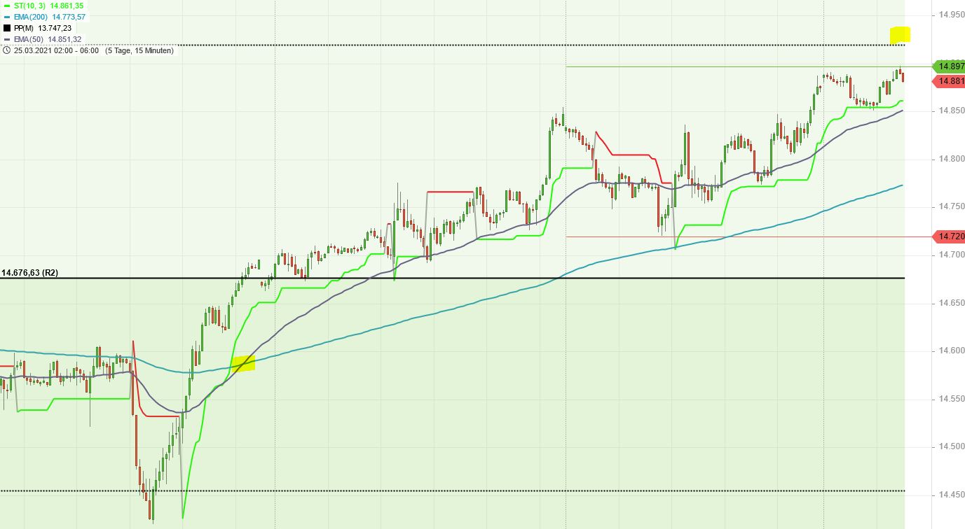 Börse ein Haifischbecken: Trade was du siehst 1243296