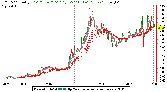 Hyflux! Das blaue Gold 141560