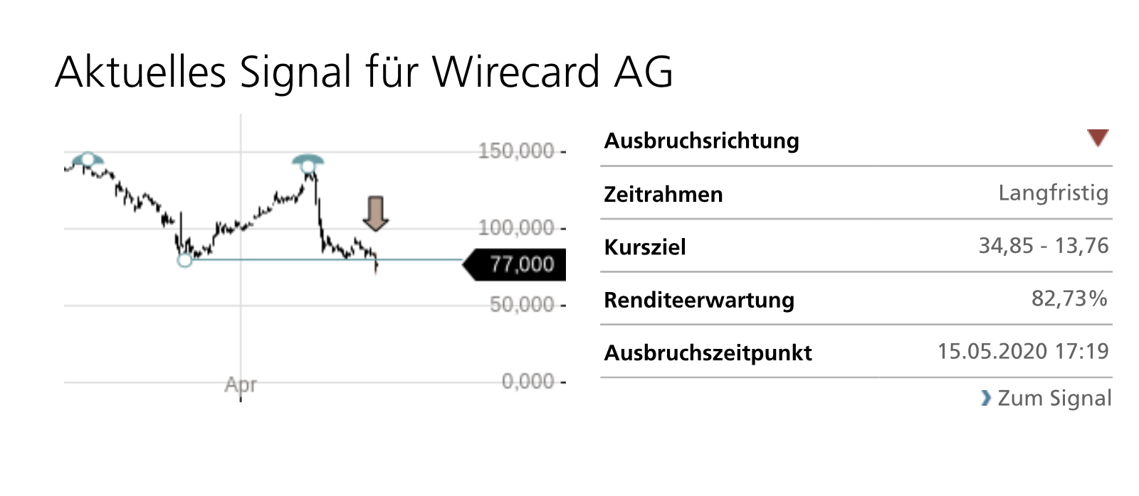 Wirecard 2014 - 2025 1178771