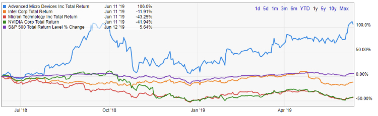 AMD- Mit Zen und Vega in eine bessere Zukunft 1117438