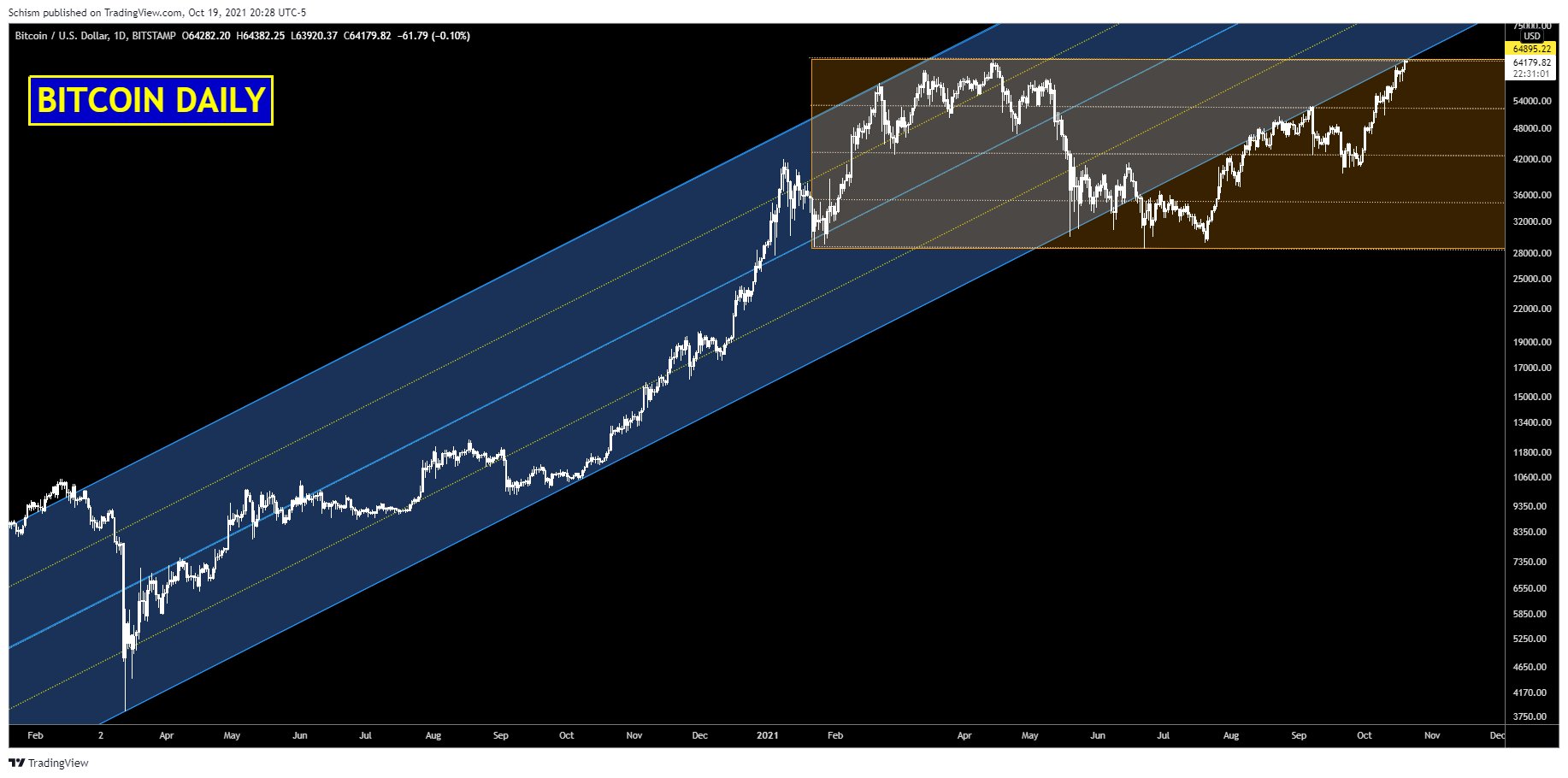 Die besten Gold-/Silberminen auf der Welt 1279832