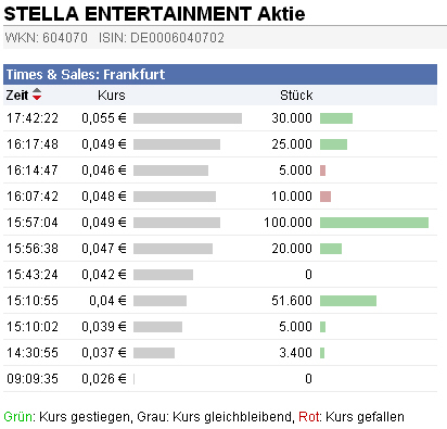 Was hat die DEAG mit der STELLA ENT. AG noch vor? 365816