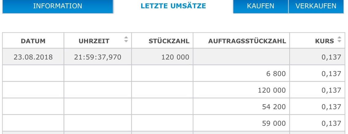 Steinhoff International Holdings N.V. 1070917