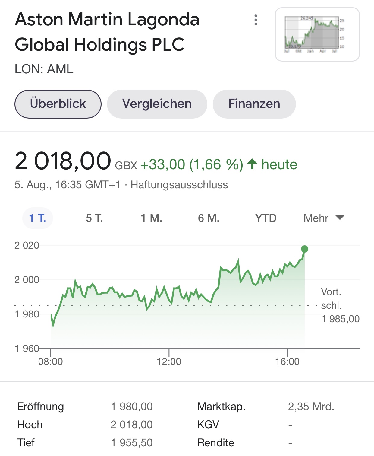 Aston Martin (WKN A2QJD4) 1267543