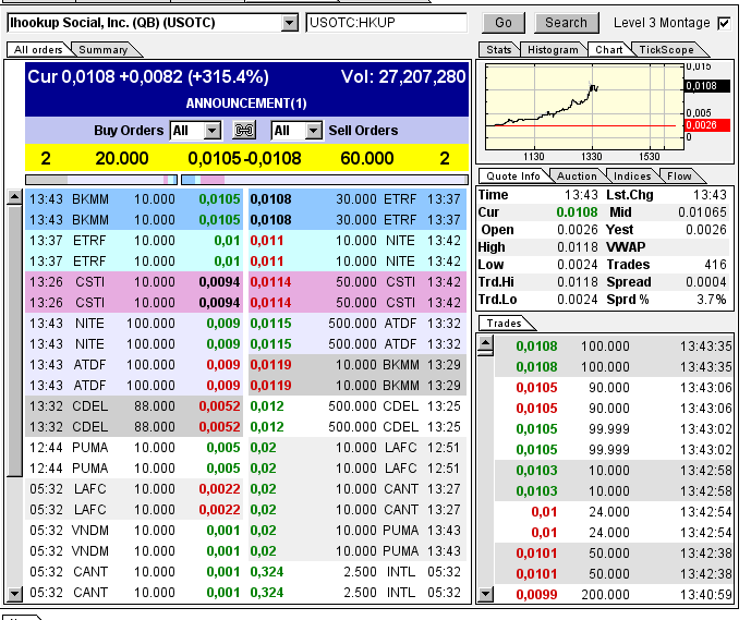 iHookup Social Inc. Aktie 761618