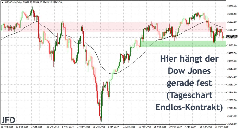 2019 QV-GDAXi-DJ-GOLD-EURUSD- JPY 1114002