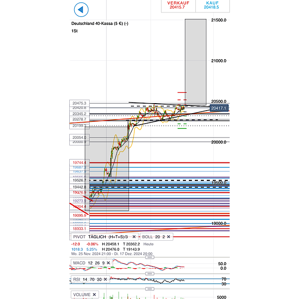 2024-QV-GDAXi-DJ-GOLD-EURUSD-JPY 1462285