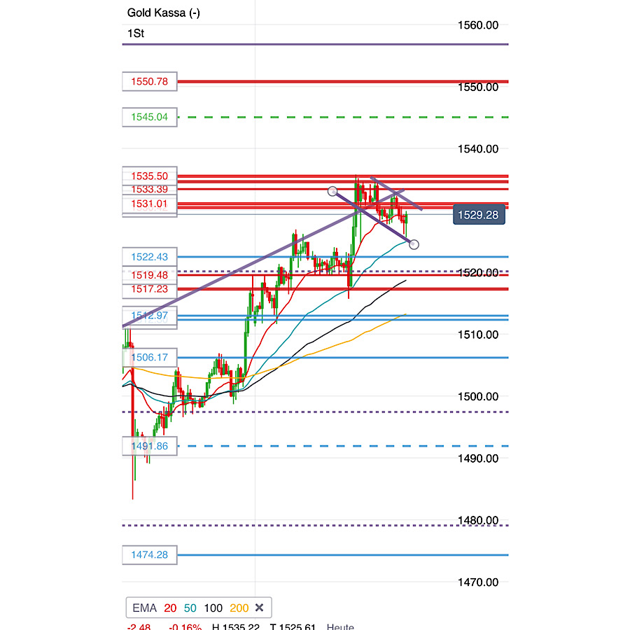 2019 QV-GDAXi-DJ-GOLD-EURUSD- JPY 1135733