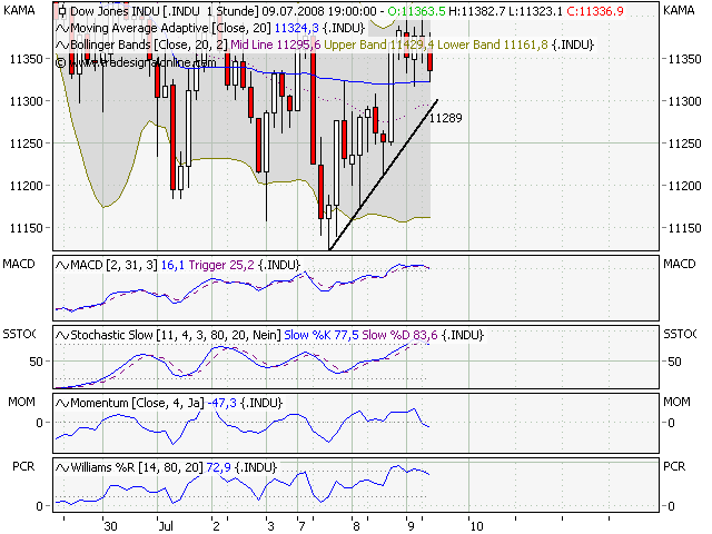 Das Bärengebrüll wird schon wieder lauter, 173929