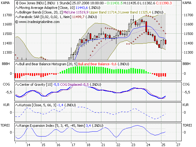 Das Bärengebrüll wird schon wieder lauter, 176859