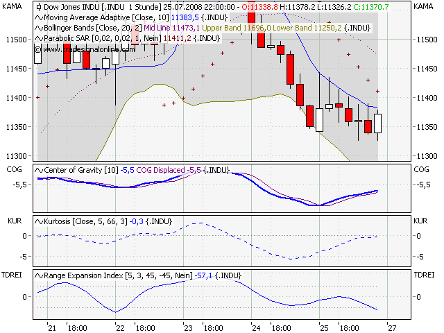 Das Bärengebrüll wird schon wieder lauter, 176986
