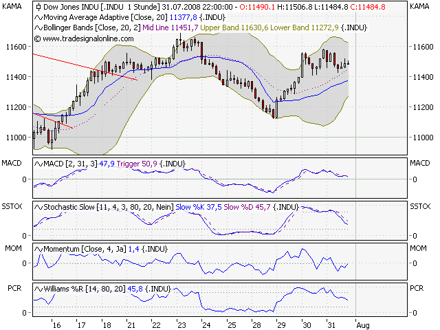 Das Bärengebrüll wird schon wieder lauter, 177688