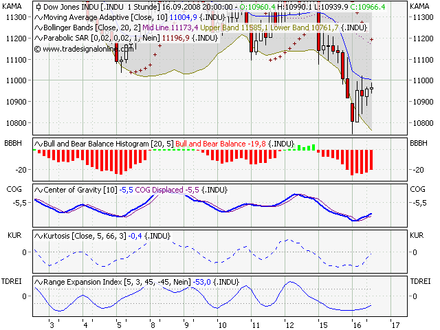 Die Bullen scharren gar nicht mit den Hufen, 186738