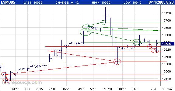 US-Dollar - Kommt es zum großen Knall? 13059