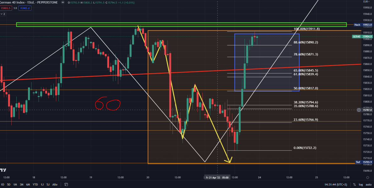 2023-qv-gdaxi-dj-gold-eurusd-jpy 1368913