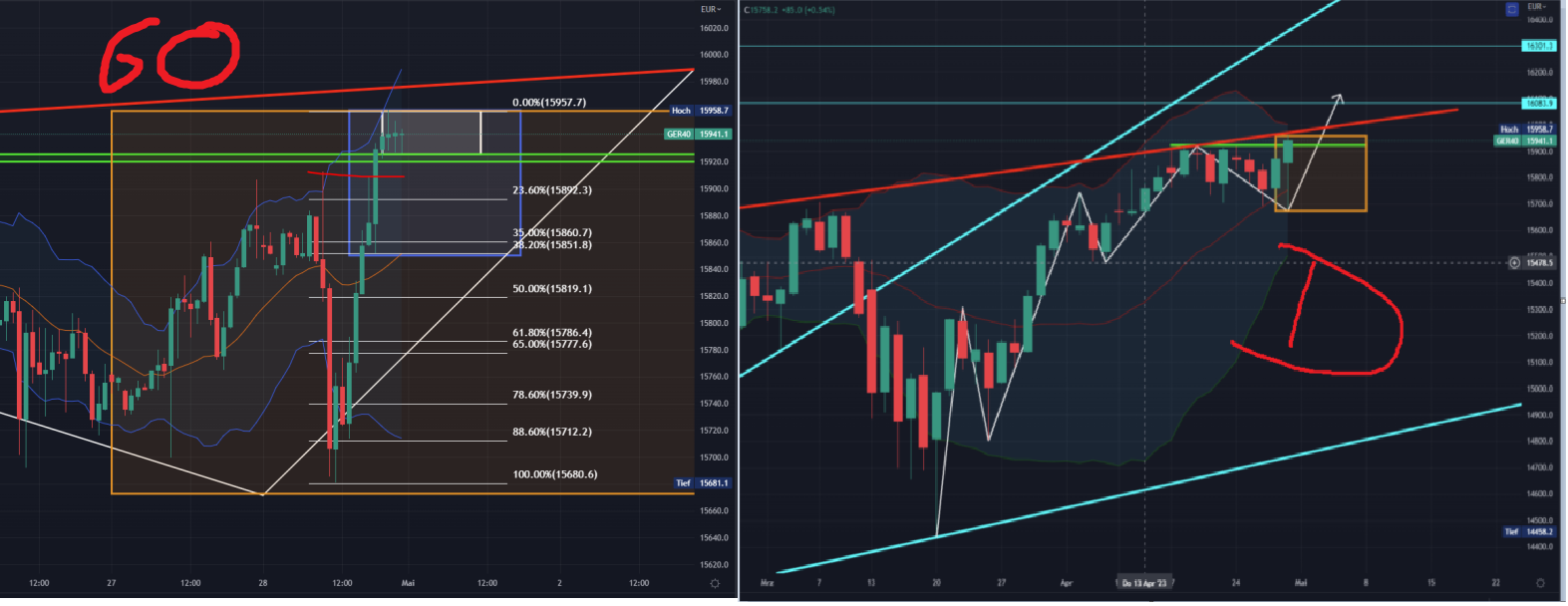 2023-qv-gdaxi-dj-gold-eurusd-jpy 1370155