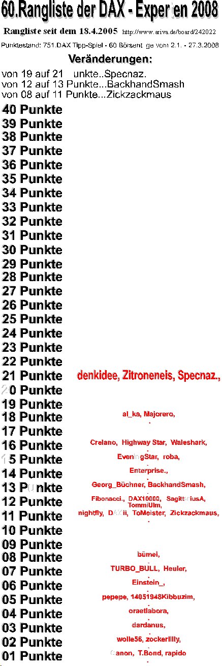 752.DAX Tipp-Spiel, Freitag, 28.03.08 156664