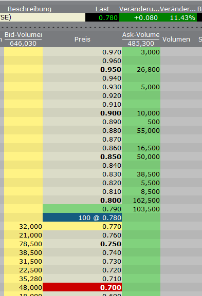 VG Gold ( ISIN: CA9182161021 ) 362332