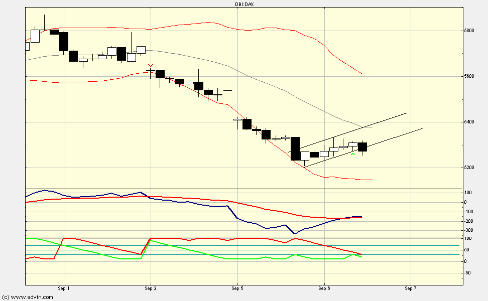 Quo Vadis Dax 2011 - All Time High? 436641