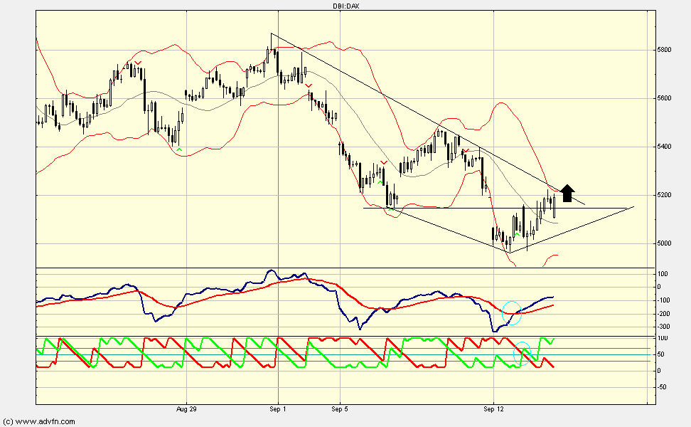 Quo Vadis Dax 2011 - All Time High? 439052