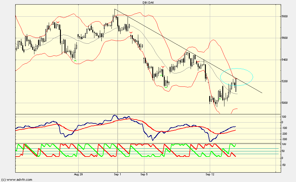 Quo Vadis Dax 2011 - All Time High? 439055