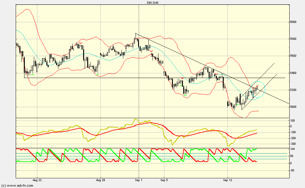 Quo Vadis Dax 2011 - All Time High? 439098