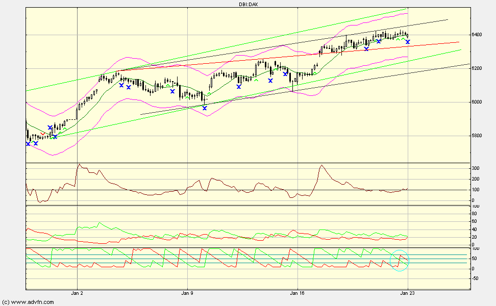 Quo Vadis Dax 2012 - Krise ohne Ende? 478596