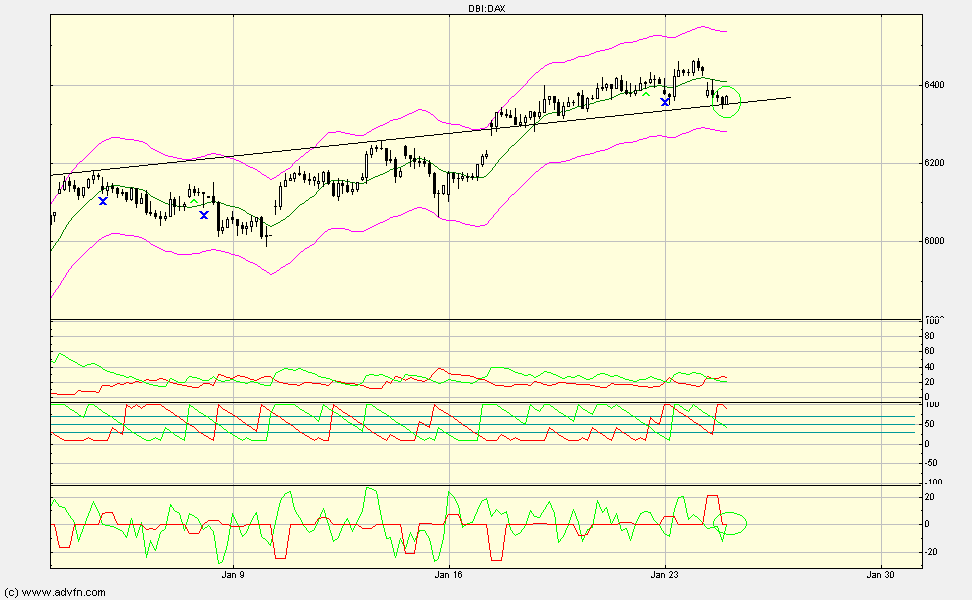 Quo Vadis Dax 2012 - Krise ohne Ende? 478961